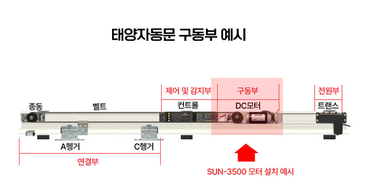 태양자동문 기계셋트