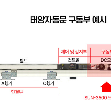 태양자동문 기계셋트